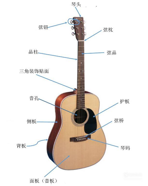 如何解决吉他弦距太高的问题