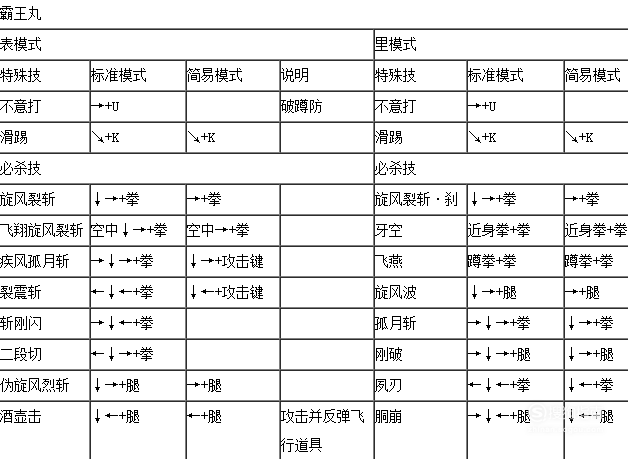 拳皇wing1.91霸王丸表里模式出招表,如下