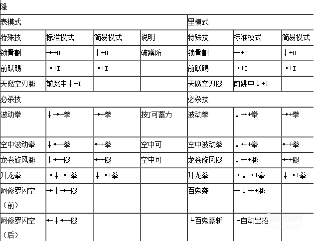 拳皇wing1.91隆表里模式出招表,如下