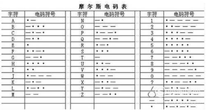 摩斯密码怎么破解