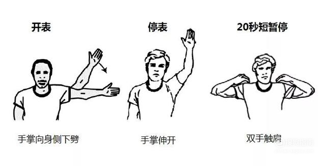 【篮球】裁判的手势语