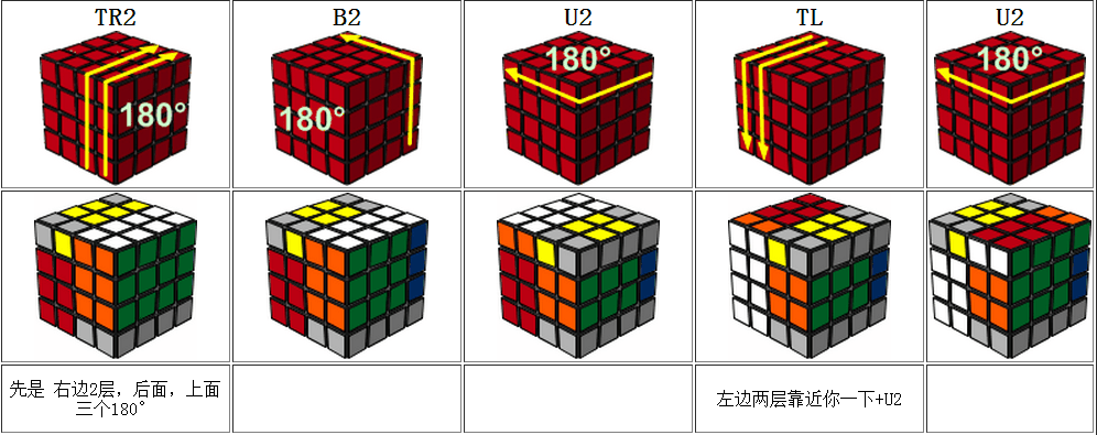 四阶魔方教程图解以及转法